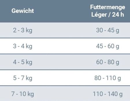 😻 10 kg JOSERA Léger Premium Katzen-Trockenfutter für 30,39€ (statt 41€) 😻 10 kg JOSERA Léger Premium Katzen Trockenfutter für 30,39€ (statt 41€)