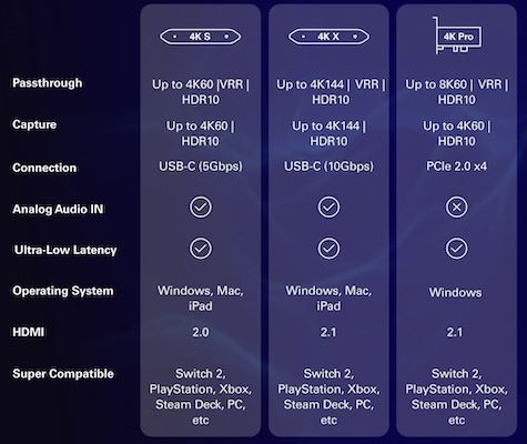 👨💻 Elgato 4K S externe Capture-Karte mit 4K@60Hz für 139,99€ (statt 163€) 👨💻 Elgato 4K S externe Capture Karte mit 4K@60Hz für 139,99€ (statt 163€)