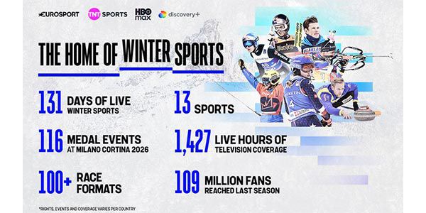 📺 HBO Max startet in Deutschland früher als geplant – Netflix, Prime & co. Alternative?