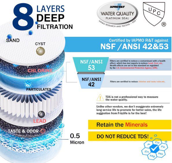 💦 Frizzlife SK99 Untertisch Wasserfiltersystem für 93,85€ (statt 130€)