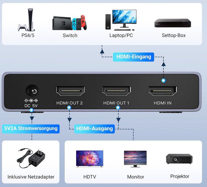 🤝 UGREEN HDMI Splitter 1 In 2 Out 8K@60Hz Dual Screen für 45,58€ (statt 60€) 🤝 UGREEN HDMI Splitter 1 In 2 Out 8K@60Hz Dual Screen für 45,58€ (statt 60€)