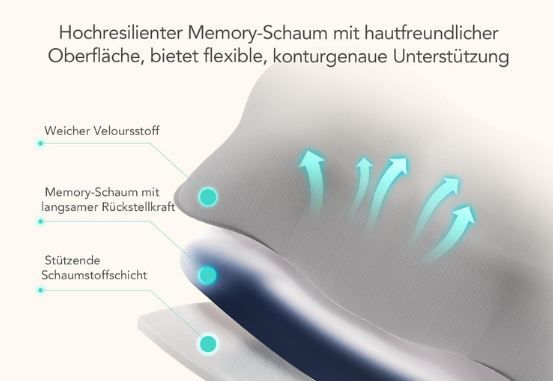 💆🏻 SKG VS500 Rückenmassagegerät mit Wärmefunktion für 47,40€ (statt 79€)