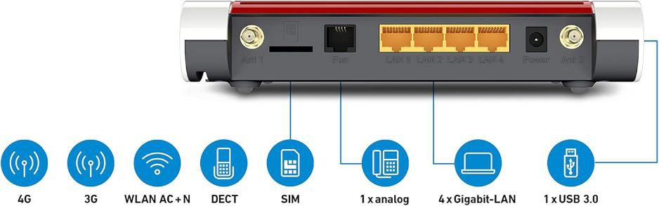 🛜 FRITZ!Box 6850 LTE Modem & WLAN mit bis zu 150 MBit/s für 154€ (statt 171€)