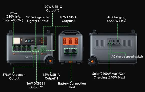 ⚡ Oscal PowerMax 6000 Powerstation mit 6.000W/3.600Wh für 1.323€ (statt 1.599€)
