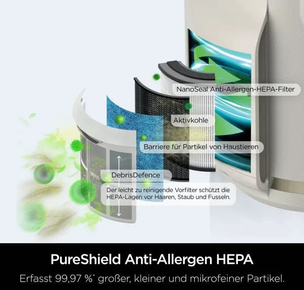 💨 Shark HP072EU NeverChange Compact Pro Luftreiniger für 89,99€ (statt 100€)