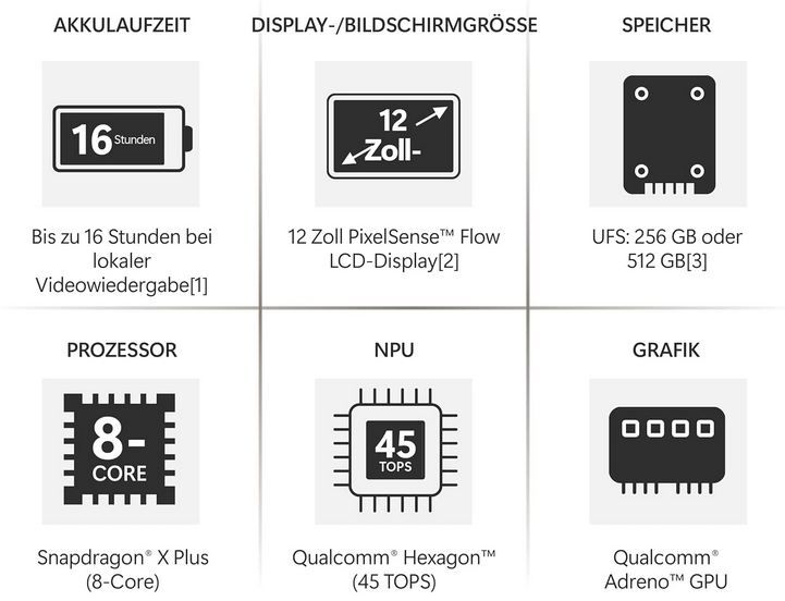 📱 Microsoft Surface Pro Copilot+ PC mit 12” LCD Touchscreen für 699€ (statt 779€)