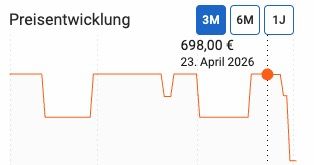 🥩 Broil King Crown 440 Gasgrill mit 4 Brennern 14,1kW für 499€🔥 (statt 698€) 🥩 Broil King Crown 440 Gasgrill mit 4 Brennern 14,1kW für 499€🔥 (statt 698€)