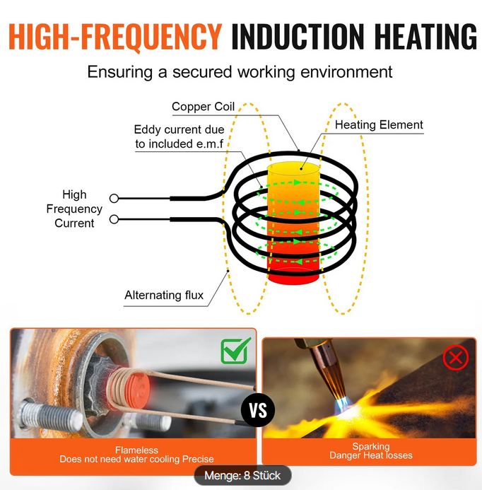 VEVOR Induktionsheizgerät Set 1 kW zur Bolzenentfernung für 157,22€ (statt 231€)