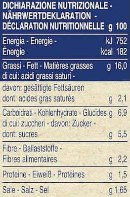 🫑 Barilla Pesto Rustico Mediterraneo für 1,99€ (statt 3,49€)   Prime