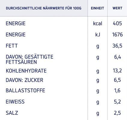 🍜 Barilla Pesto Ricotta e Noci für 1,99€ (statt 3,49€)