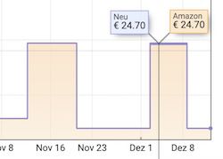 👖 Amazon Essentials Herren Athletic Fit Stretchjeans ab 17€ (statt 25€)