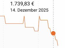 💻 MSI Vector A16 HX Gaming-Laptop mit Ryzen 7 + RTX 5070 Ti für 1.409,27€ (statt 1.740€) 💻 MSI Vector A16 HX Gaming Laptop mit Ryzen 7 + RTX 5070 Ti für 1.409,27€ (statt 1.740€)