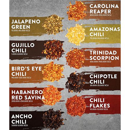 đ„” 10er Set Timber Taste Scharfe Chili GewĂŒrze Geschenkset fĂŒr 23,74⏠(statt 36âŹ) đ„” 10er Set Timber Taste Scharfe Chili GewĂŒrze Geschenkset fĂŒr 23,74⏠(statt 36âŹ)