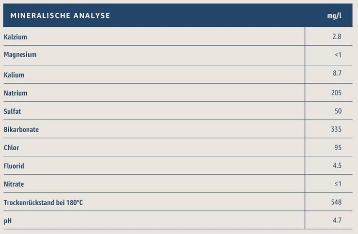 🚰 6 x 1,5L by Amazon Natürliches Mineralwasser mit Kohlensäure für 2,53€ (statt 4€) 🚰 6 x 1,5L by Amazon Natürliches Mineralwasser mit Kohlensäure für 2,53€ (statt 4€)