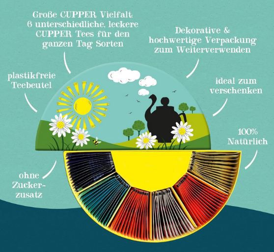 🍵 Cupper Bio Tee Geschenkset mit 6 Sorten (78 Beutel) für 14,50€ (statt 22€)