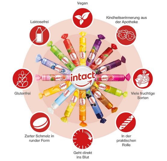 🍋 15er Pack intact Traubenzucker Rolle Zitrone, je 40g ab 11,91€ (statt 19€)