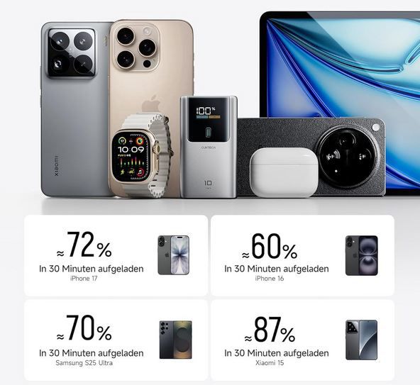 📱 Cuktech 10 Mini Powerbank mit 55W & 10.000mAh für 23,99€ (statt 40€)