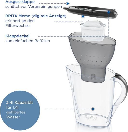 🚰 Brita Marella Wasserfilter-Kanne, 2,4L inkl. Kartusche für 12,99€ (statt 20€) 🚰 Brita Marella Wasserfilter Kanne, 2,4L inkl. Kartusche für 12,99€ (statt 20€)