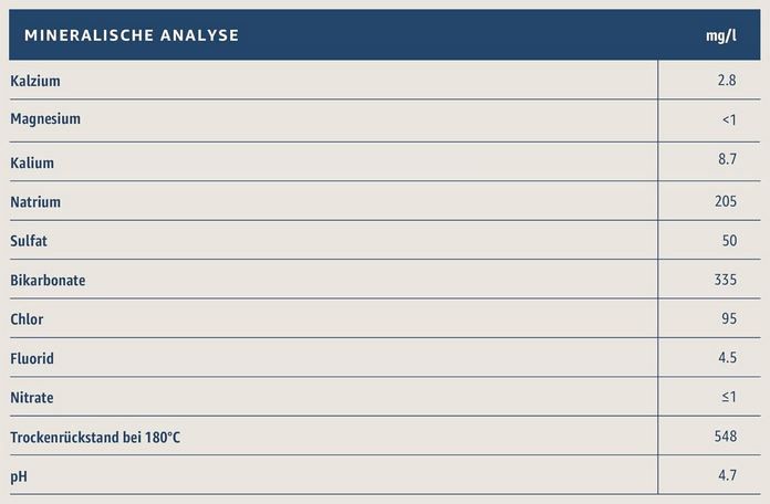 🥤 6er Pack by Amazon Natürliches Mineralwasser mit Kohlensäure, 500ml für 1€ (statt 2€) 🥤 6er Pack by Amazon Natürliches Mineralwasser mit Kohlensäure, 500ml für 1€ (statt 2€)