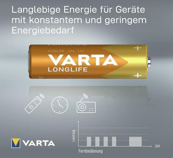 🔋 24er Pack Varta Alkaline Batterien AA oder AAA, 2.800mAh für 9,98€ (statt 14€)