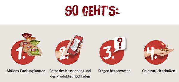 Lieken Urkorn Geld zurück Probier Aktion