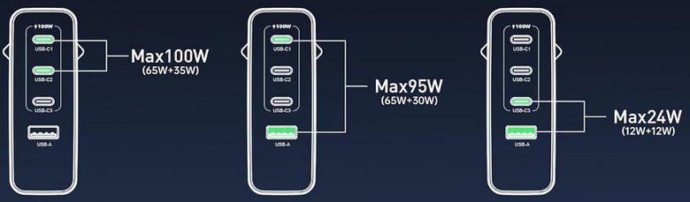 🔋 DEESOOCO 100W Ladegerät mit 3 USB C Ports & USB Port für 17,49€ (statt 28€)