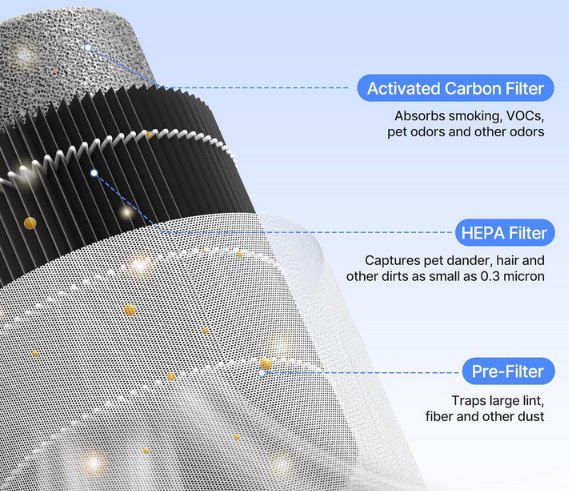 💨 MERONTE MR2566 Luftreiniger mit Aroma Funktion für 29,99€ (statt 40€) 💨 MERONTE MR2566 Luftreiniger mit Aroma Funktion für 29,99€ (statt 40€)