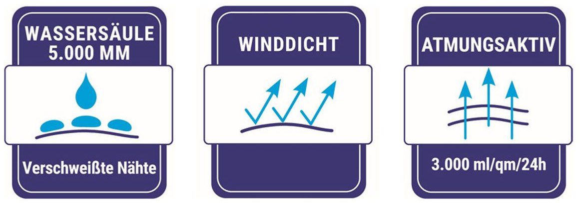 🧥 Blue Wave Funktionsjacke Gerard mit Steppfutter für 29,98€ (statt 65€)   nur 2XL + 3XL!