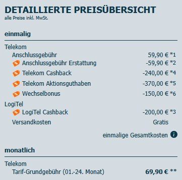 🔥🤯 KRASS 📱 2x Telekom MagentaMobil M mit unlimited 5G für eff. 29,90€ mtl. dank 💶 960€ Bonus
