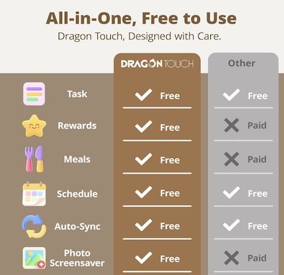 📅 Dragon Touch Digitaler Kalender Wand mit 15.6 Zoll für 193,79€ (statt 228€)