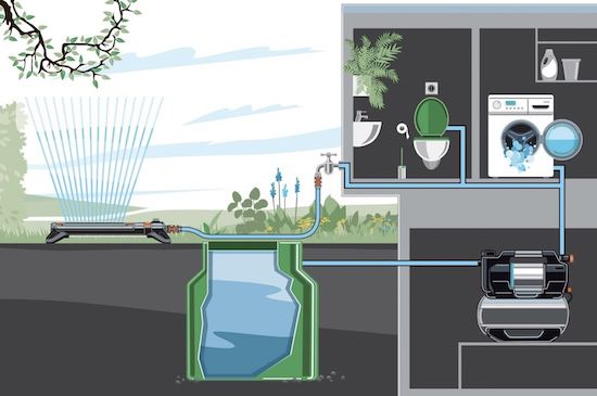 💦 Gardena 5600 SilentComfort (9067 61) Hauswasserwerk für 249€ (statt 357€)