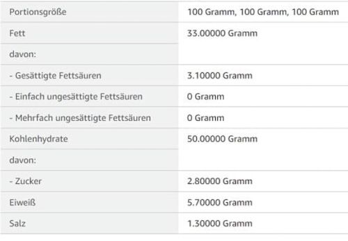 😋 2x 150g funny frisch Chipsfrisch Zaziki Style für 2,78€ (statt 4,58€)   Prime