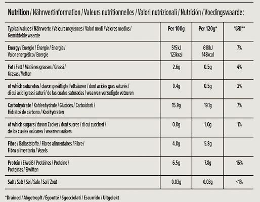 🫛 by Amazon Kichererbsen in Wasser, 400g ab 0,61€ (statt 1,47€)   Prime