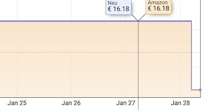 🔥 Amazon Basics Anzündkamin für Kohlegrill ab 6,98€ (statt 16€)