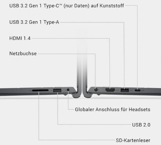 💻 Dell DC15250 15 Laptop mit 15.6 FHD 120Hz, i7 1355U für 529€ (statt 679€)