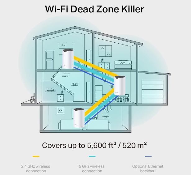 🛜 3er Pack TP Link Deco S1900 Mesh WLAN Set für 109,90€ (statt 138€)
