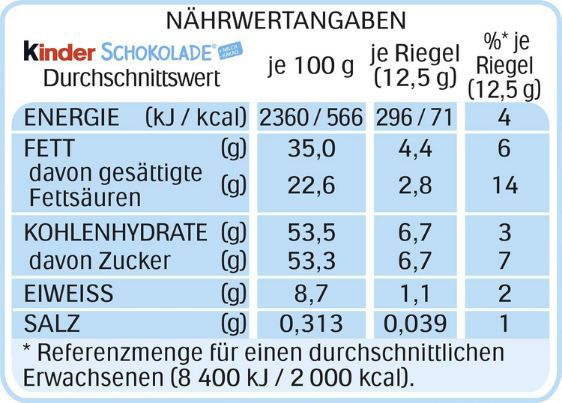 🍫 7 x 4er Pack Kinder Schokolade Riegel ab 3,65€ (statt 7€)