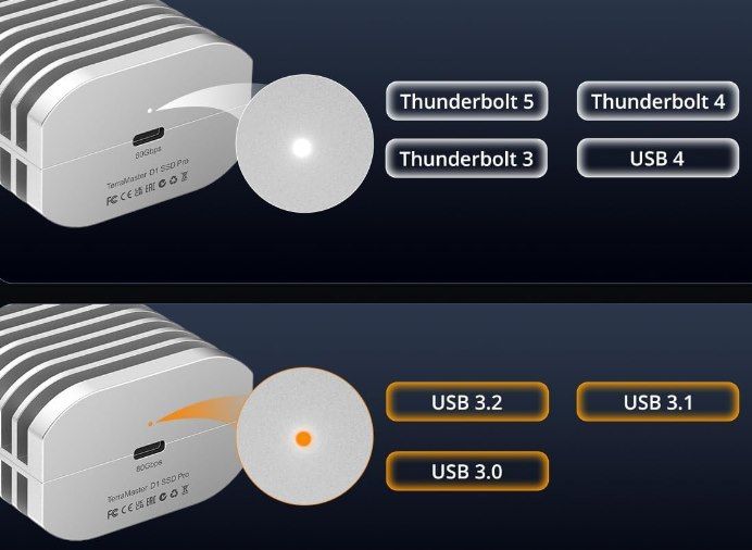 ❄️ TERRAMASTER D1 SSD Pro M.2 NVMe Gehäuse (80 Gbit/s) aus Vollaluminium für 229,49€ (statt 270€)