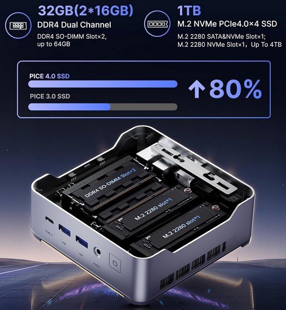 🖥️ NiPoGi Hyper H2 Mini PC mit i5 14450HX, 32GB & 1TB für 599,99€ (statt 800€)