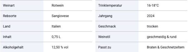 🍇 6x Don Primo Rosso Puglia Sangiovese 2024🍷 2 Zwiesel Gläser für 29,99€ (statt 73€)