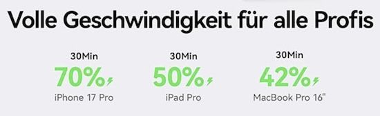 ⚡️ INIU USB C Schnelllade Kabel (2m), 100W ab 4€ (statt 8€)