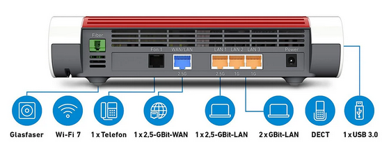📡 AVM FRITZ!Box 5690 Glasfaser Router [AON  u. GPON] WiFi 7 für 239€ (statt 256€)
