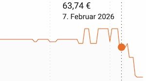 👟 Converse Wave Trainer OX für 34,23€ (statt 64€)