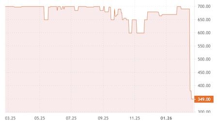 🔥 Gardena SILENO minimo 420 (15209 20) für nur 349€ (statt 649€)