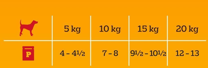 🐕 40x Pedigree Dogcare Hundefutter Portionsbeutel je 100g verschiedene Sorten 4kg! ab 8,39€ (statt 15€)