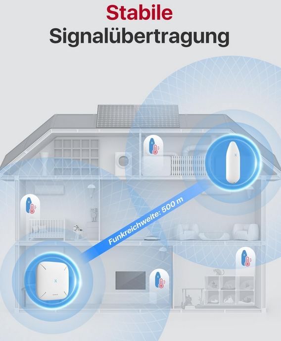 🌡️  67% Rabatt auf X Sense Sensoren ab 3 Stück   z.B. 3x Luftfeuchtigkeit für 39€ (statt 50€)