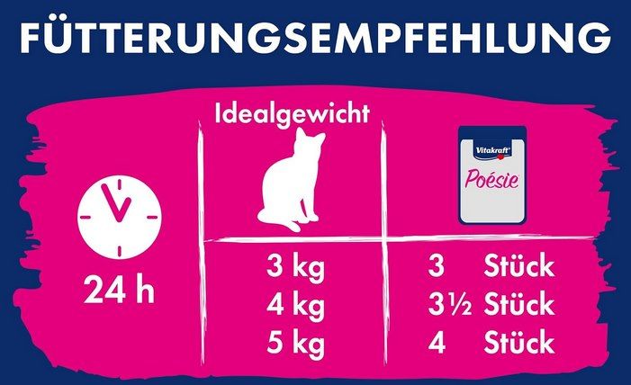 😻 23x 85g Vitakraft Poésie Délice Nassfutter in Sauce mit Pute ab 9€ (statt 13€) 😻 23x 85g Vitakraft Poésie Délice Nassfutter in Sauce mit Pute ab 9€ (statt 13€)