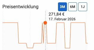 🧰 Bosch Bohrhammer GBH 2 28 F + Bohr Meißel Set für 229,99€ (statt 272€)