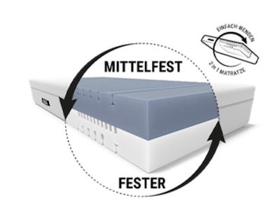 🛌 bett1 Bodyguard Boxspring Matratze 90x200 (ca. 28 cm Höhe) für 283€ (statt 333€)