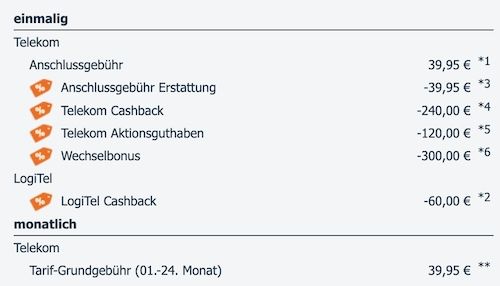 📶 Telekom MagentaMobil S mit 30GB für eff. 9,95€ mtl. 💰 dank 720€ Bonus 📶 Telekom MagentaMobil S mit 30GB für eff. 9,95€ mtl. 💰 dank 720€ Bonus